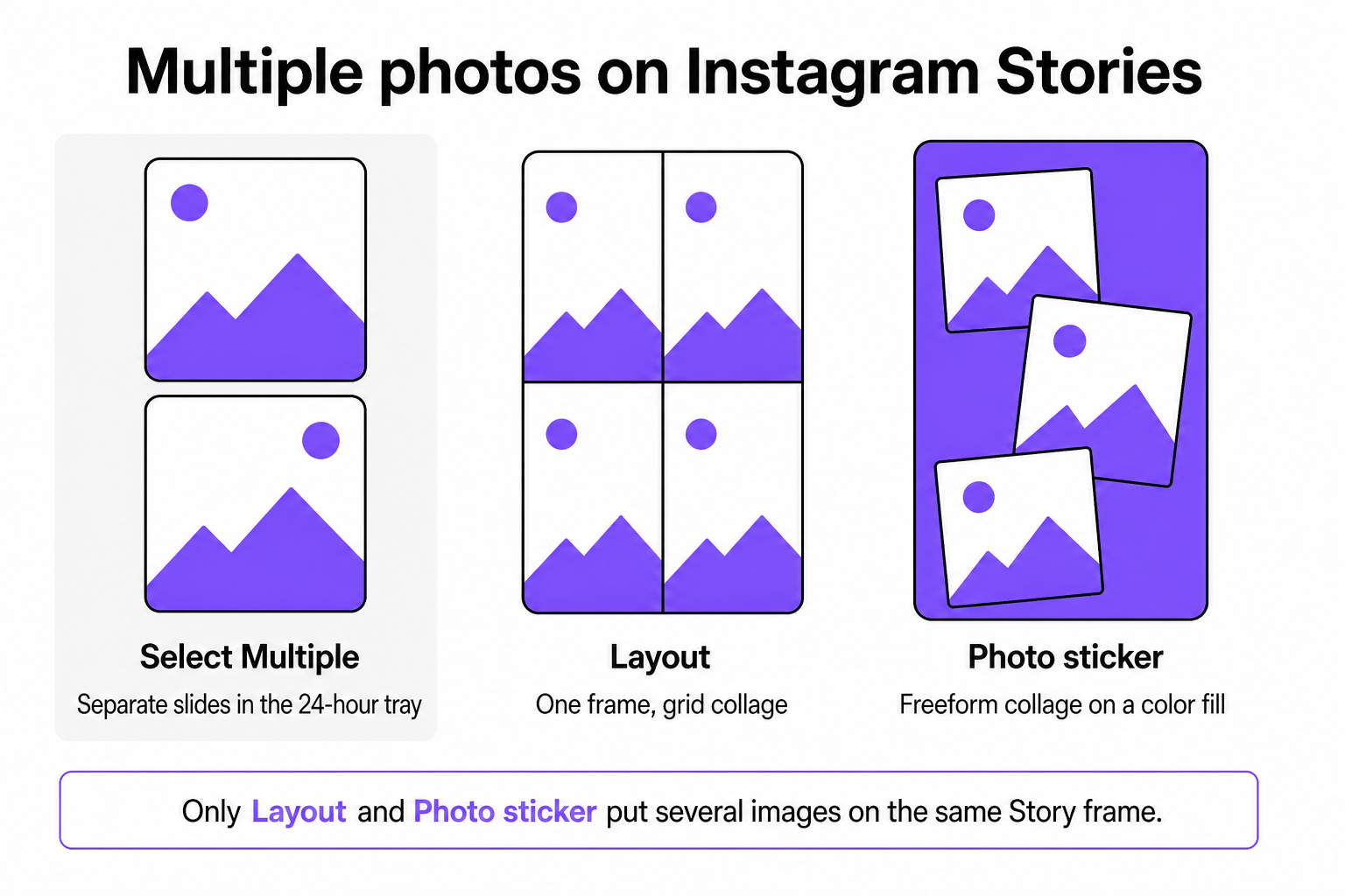 Select Multiple posts separate Story slides. Layout is a grid on one frame. Photo sticker is a freeform collage on a color fill.