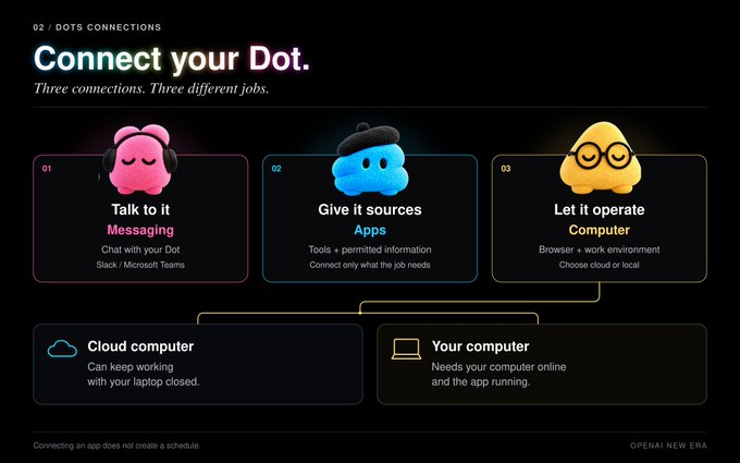 OpenAI Dots Review: An Always-On AI Agent Inside ChatGPT — illustration 1