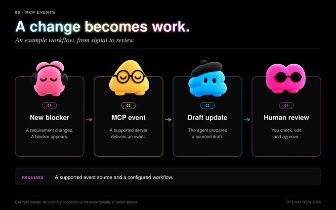 OpenAI Dots Review: An Always-On AI Agent Inside ChatGPT — illustration 3