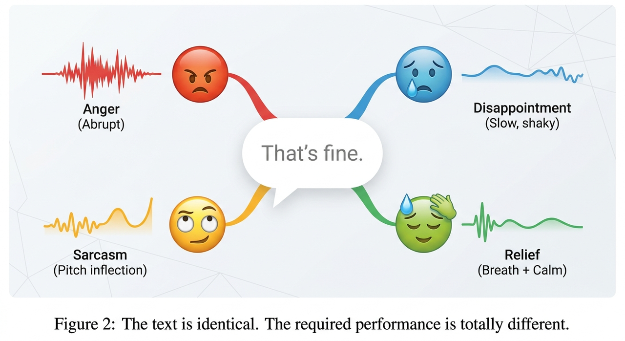The performance shouldn’t be.
