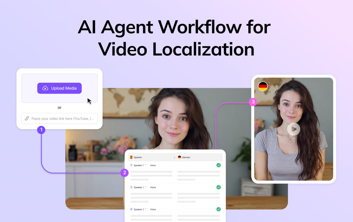 blog ai agent workflow