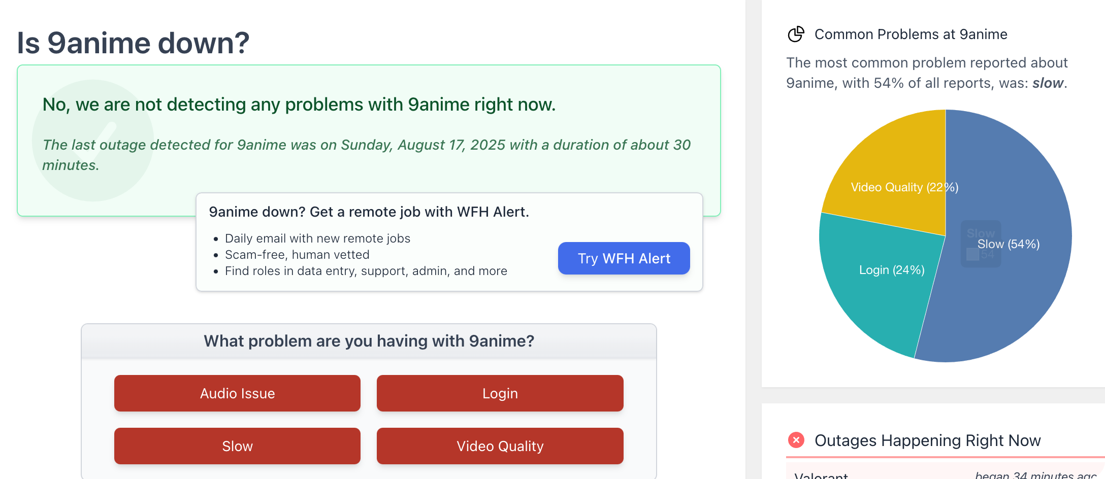 Check if 9anime is Not Working