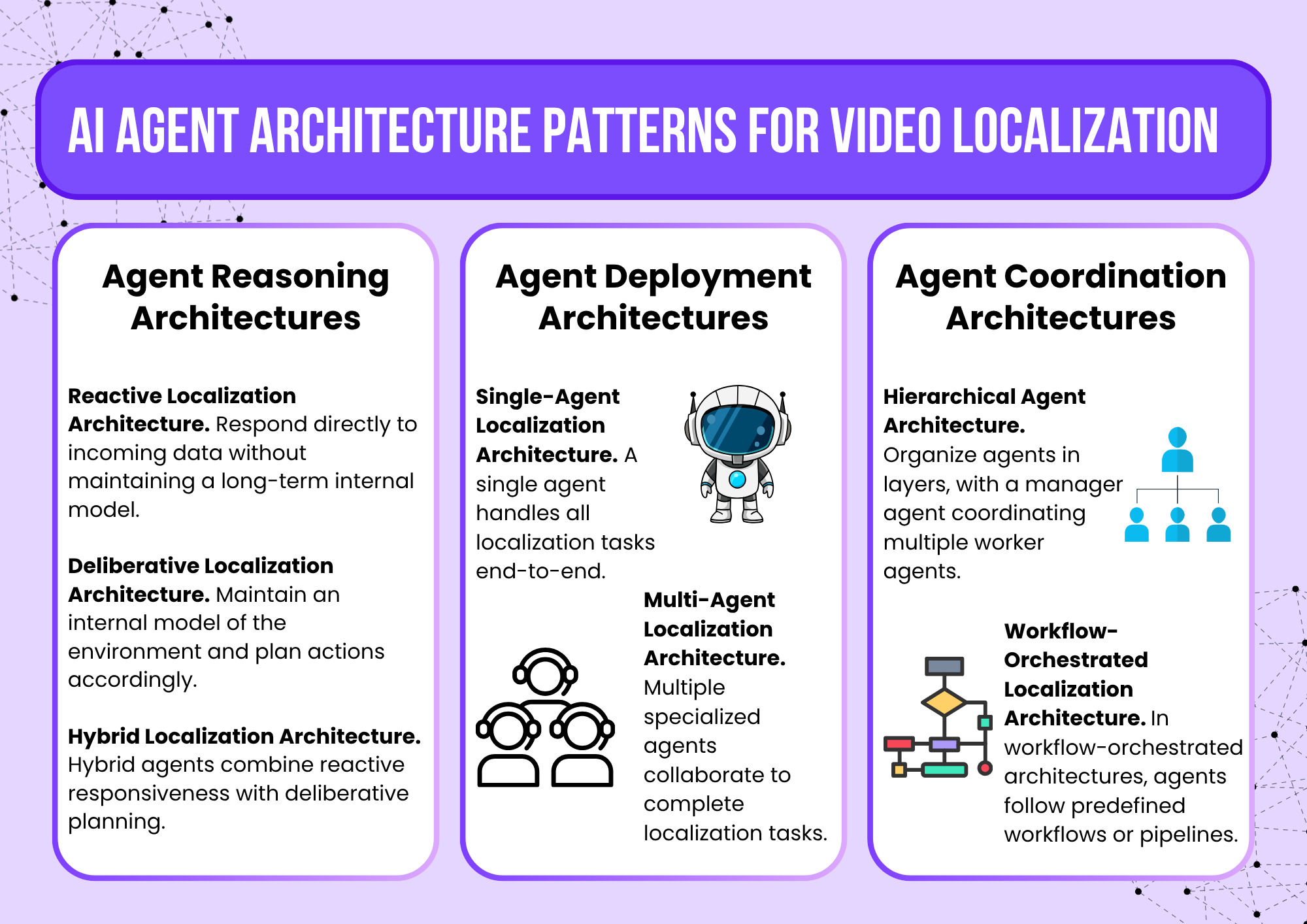 ai agent architecture patterns