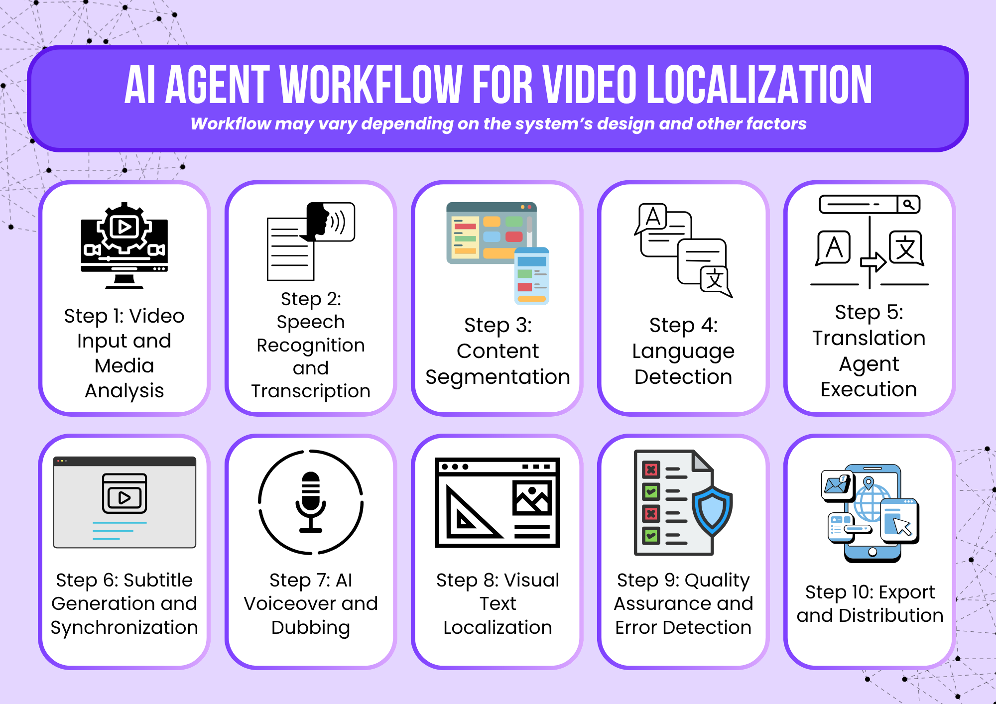 ai agent workflow