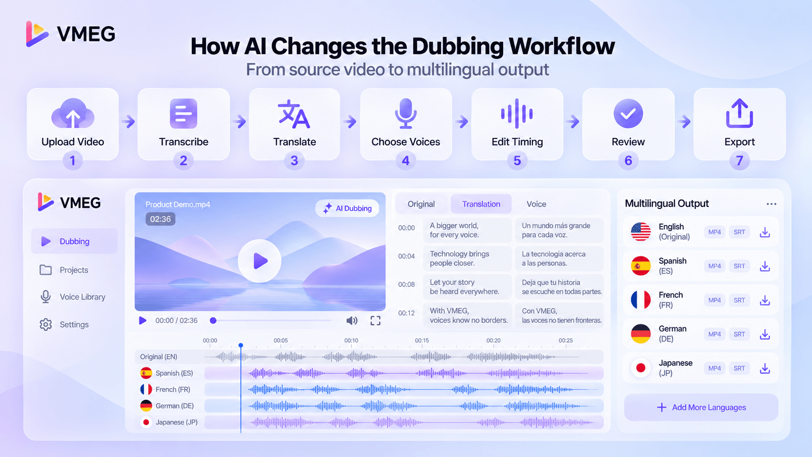 AI dubbing workflow from video upload and transcription through translation, voice selection, timing, review, and export