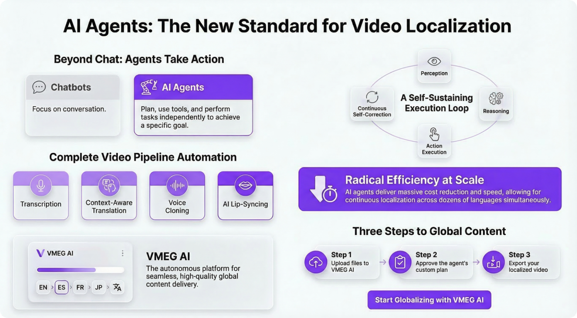 ai agents for localization