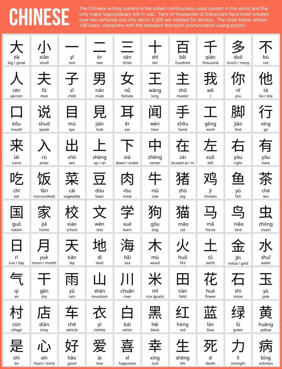 Chinese character examples