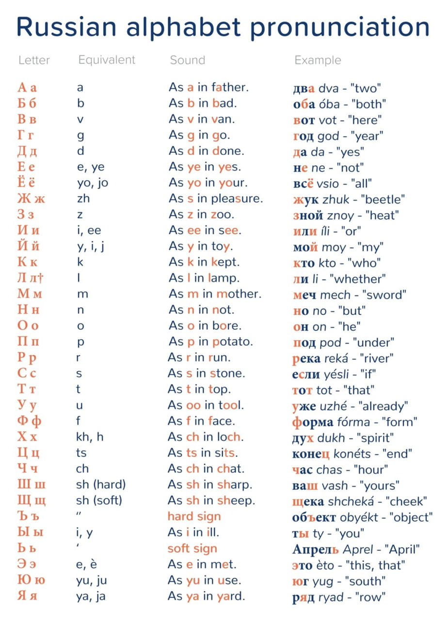 Russian Alphabet