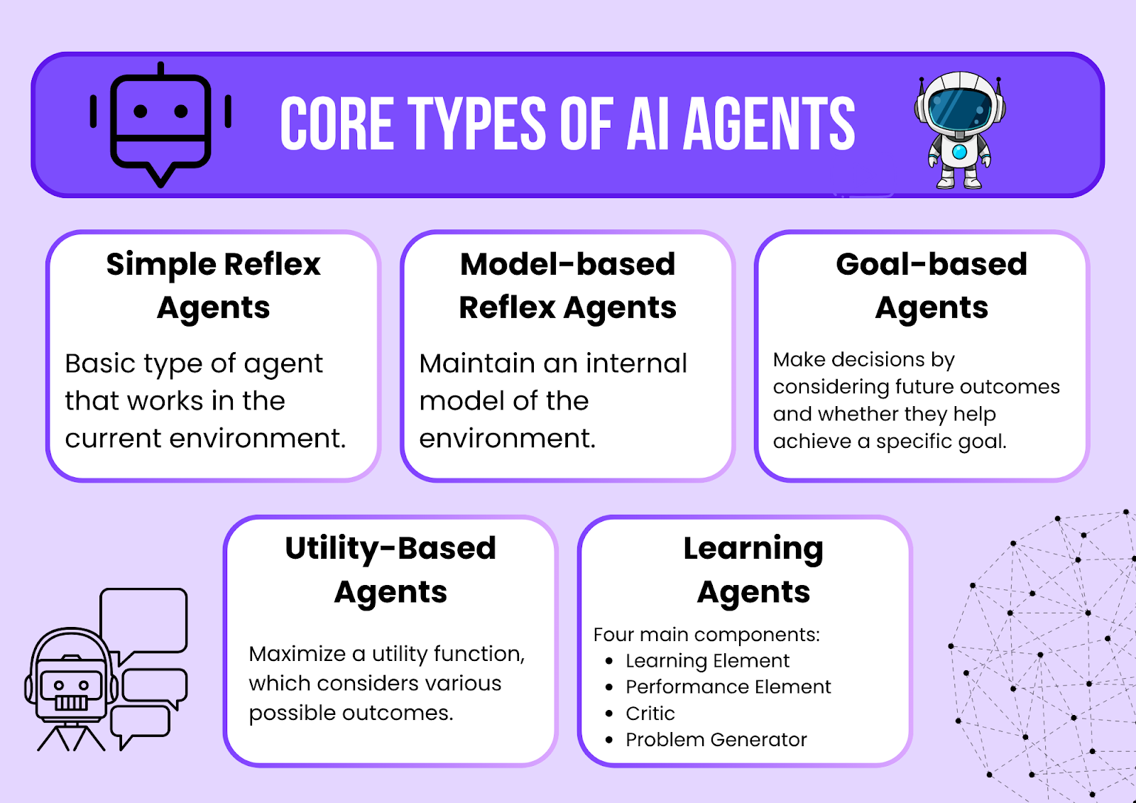 types of agents