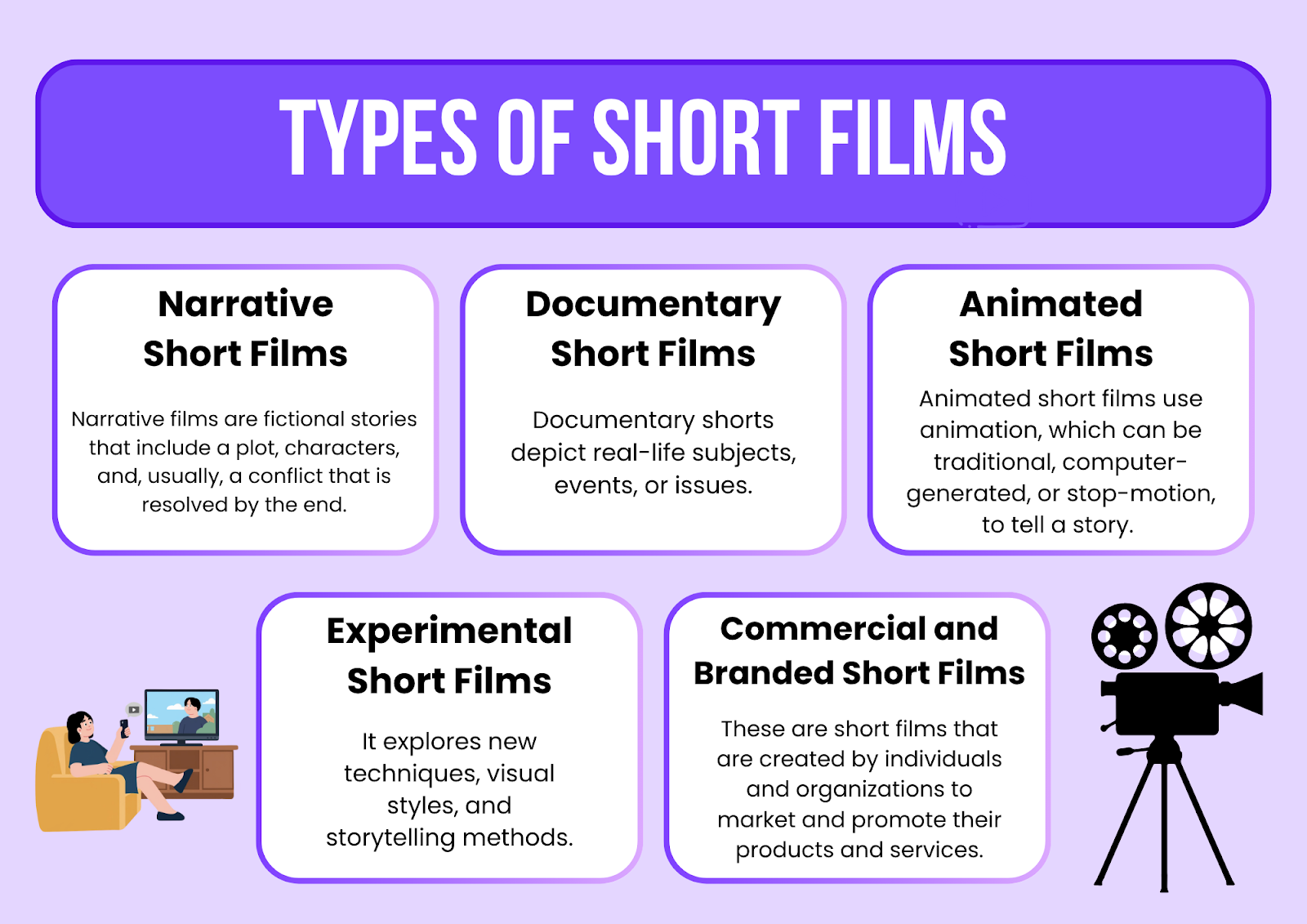 types of short film