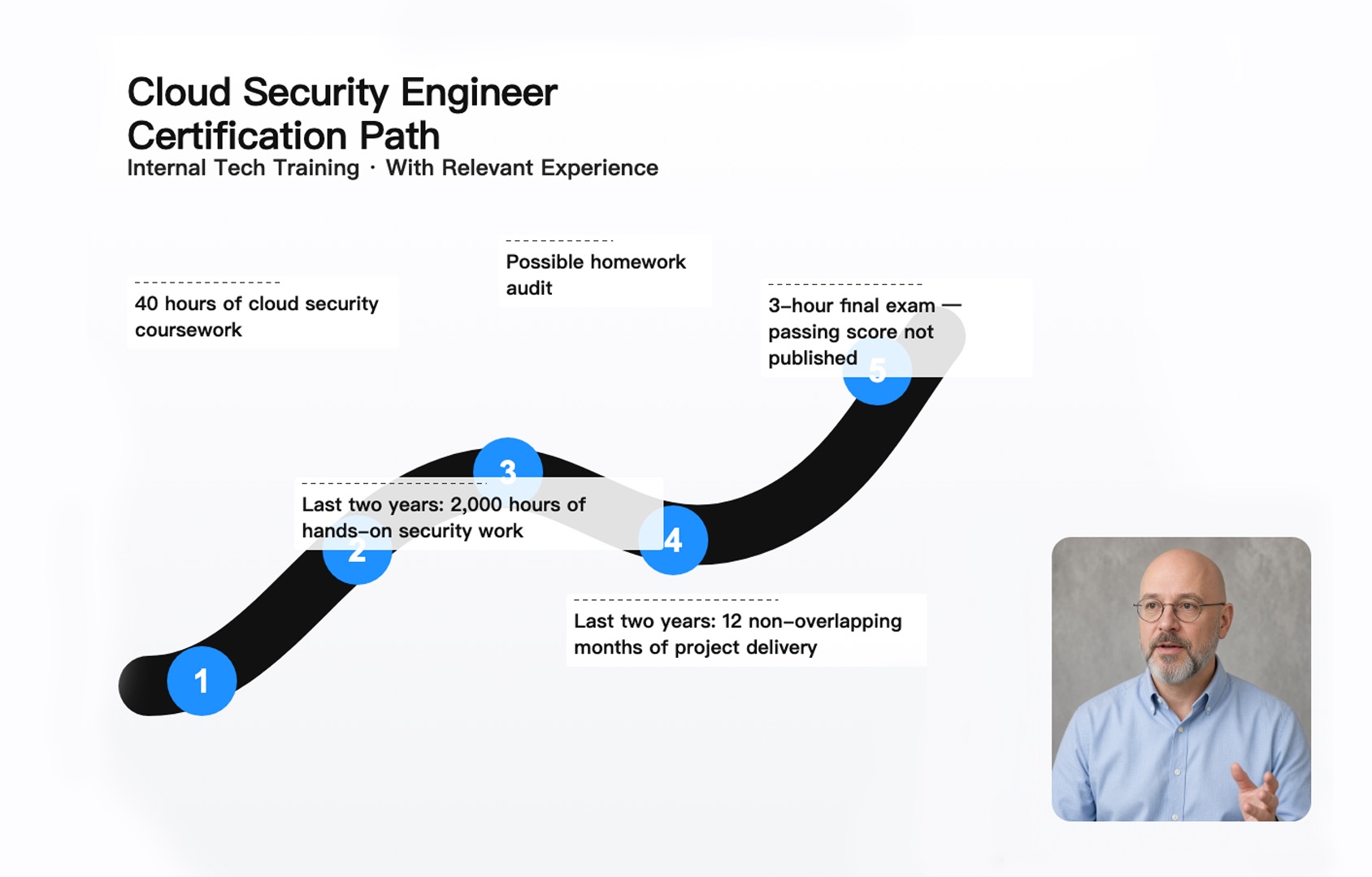 English certification path slide after visual translation