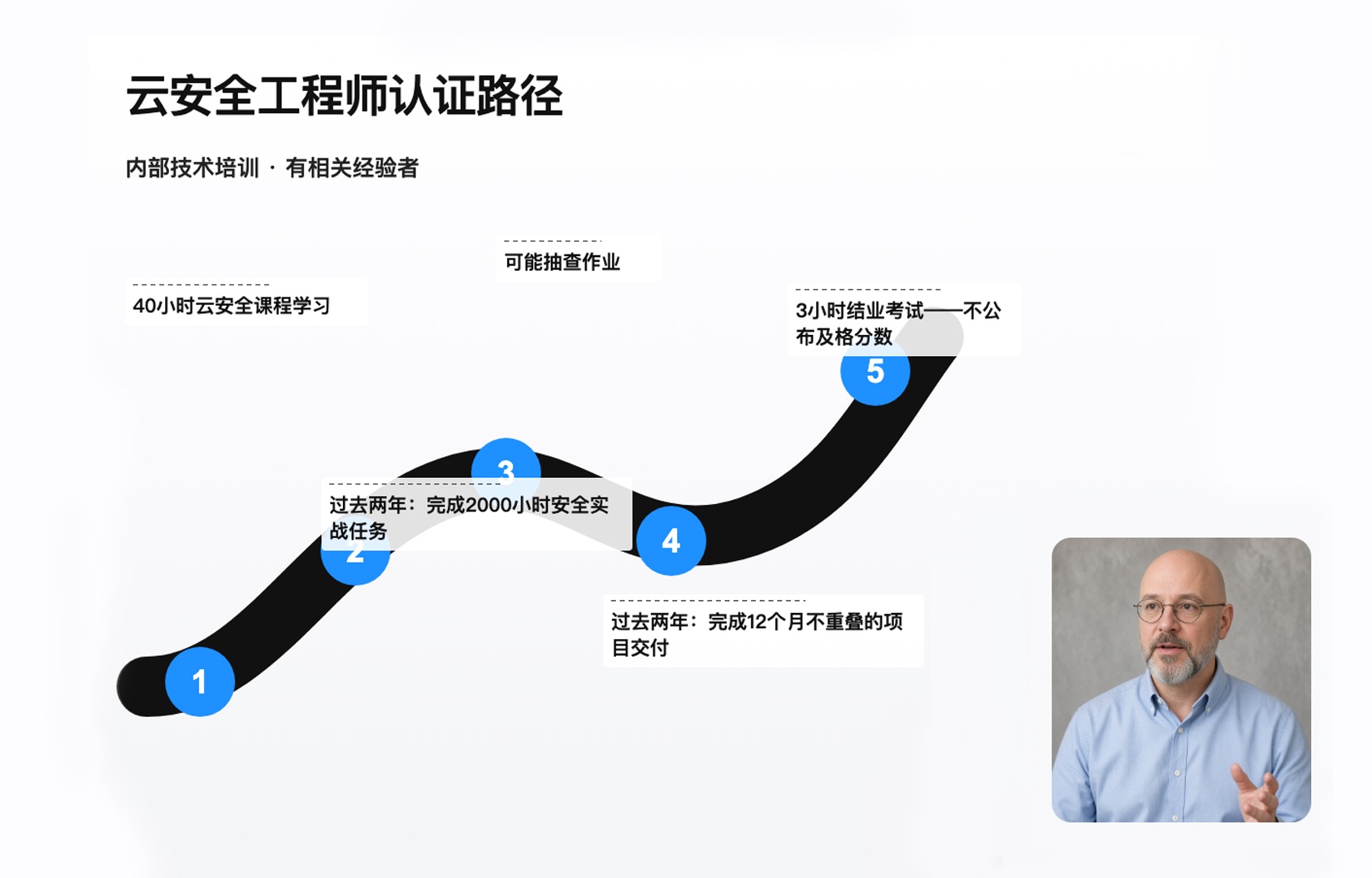 Chinese certification path slide before visual translation
