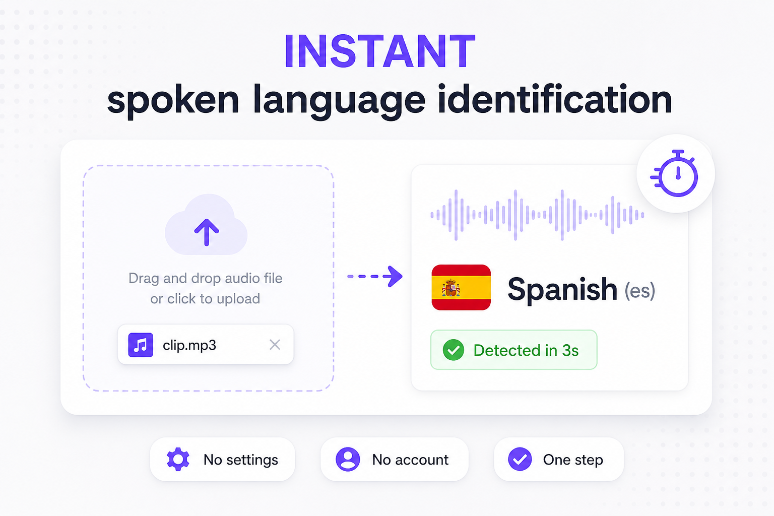 Instant audio language identifier online