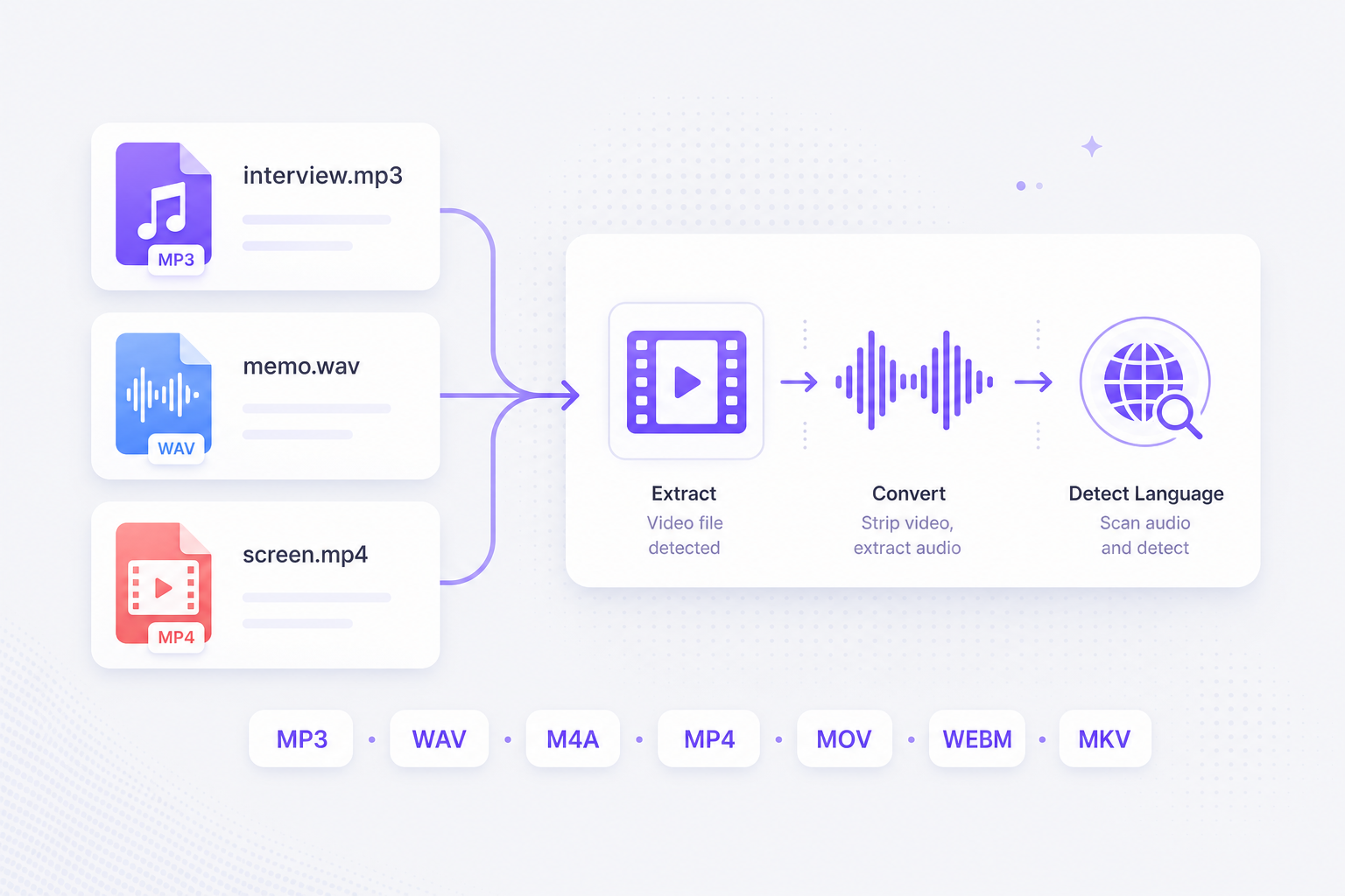 Detect language from MP3 MP4 MOV and more