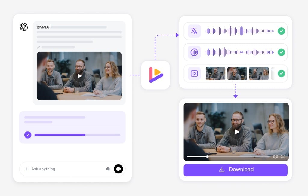 ChatGPT connected to VMEG video translation workflow