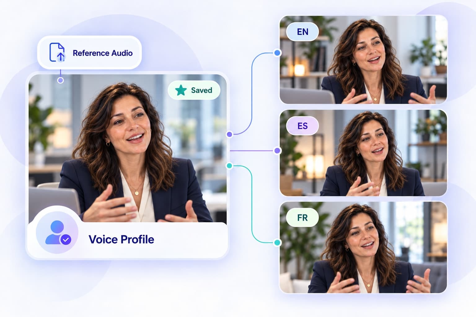 A saved voice applied to several languages and dialogue lines