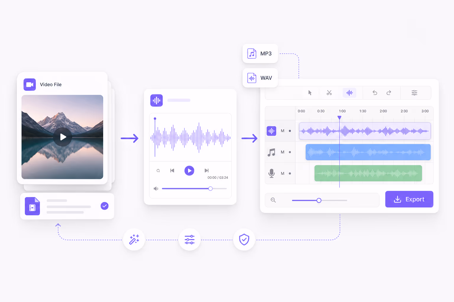 Audio waveform flowing into video editing timeline