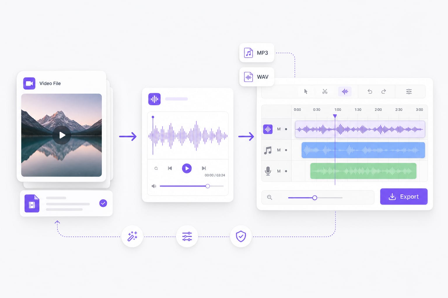 Audio waveform flowing into video editing timeline