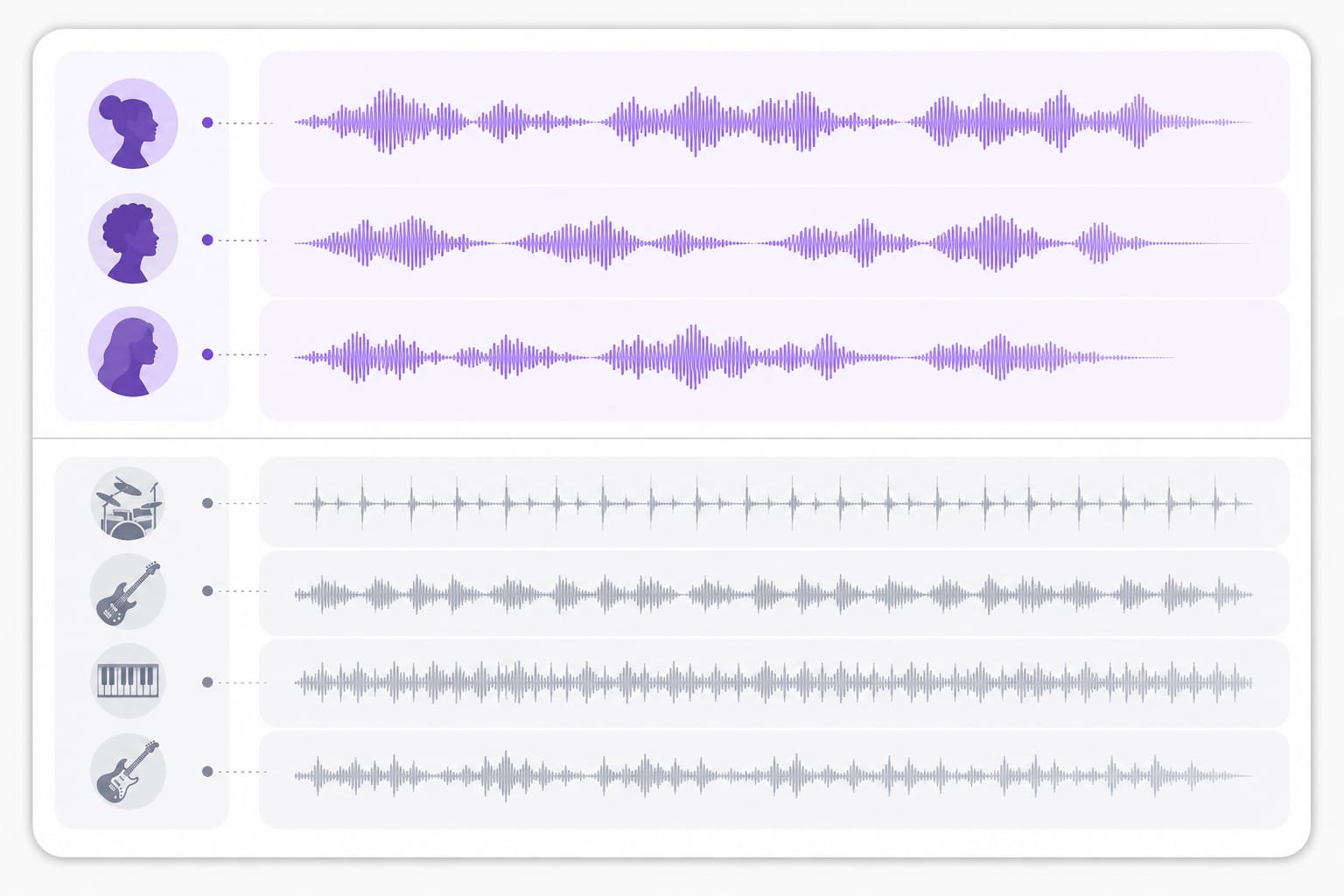 Vocal harmony lanes illustration