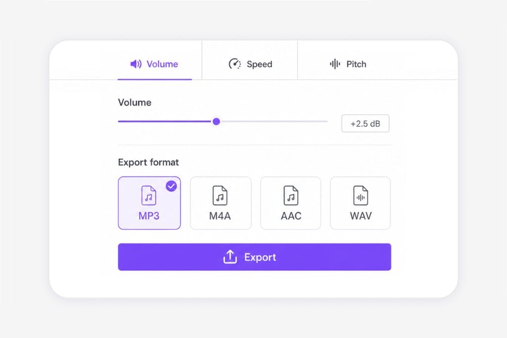 Export format selector with MP3 M4A AAC WAV and Export button illustration