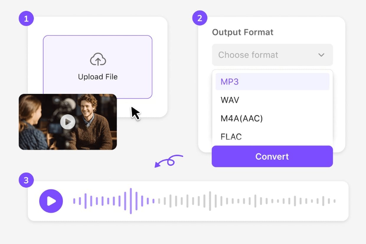 MOV to MP3 converter workflow: upload video, choose format, and download audio