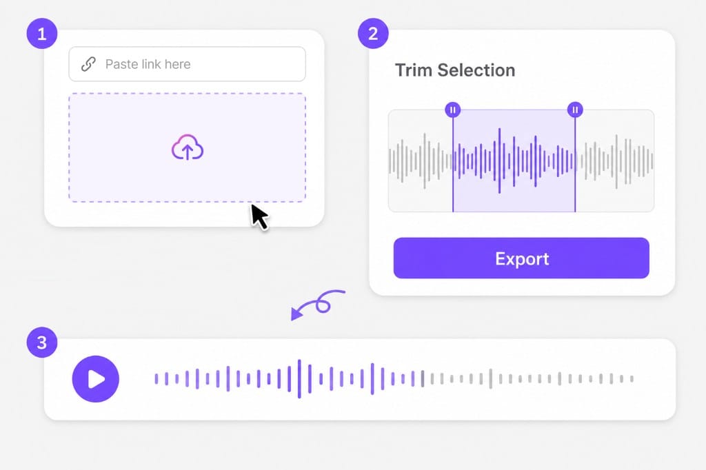 Fluxo do cortador de MP3: enviar, cortar na forma de onda e exportar