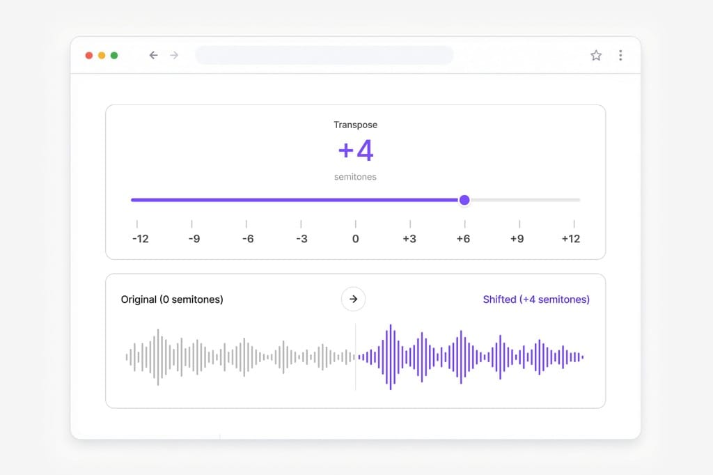 Transpose music pitch by semitones in the browser editor