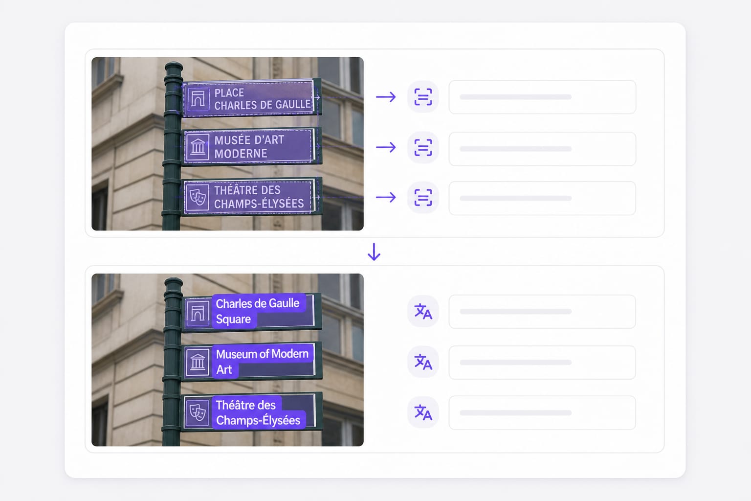Image language translation workflow illustration