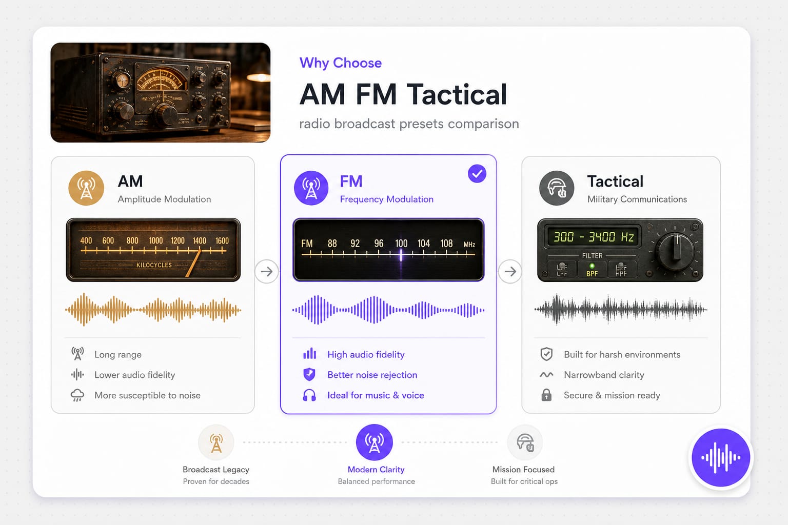 Military radio voice changer Tactical preset