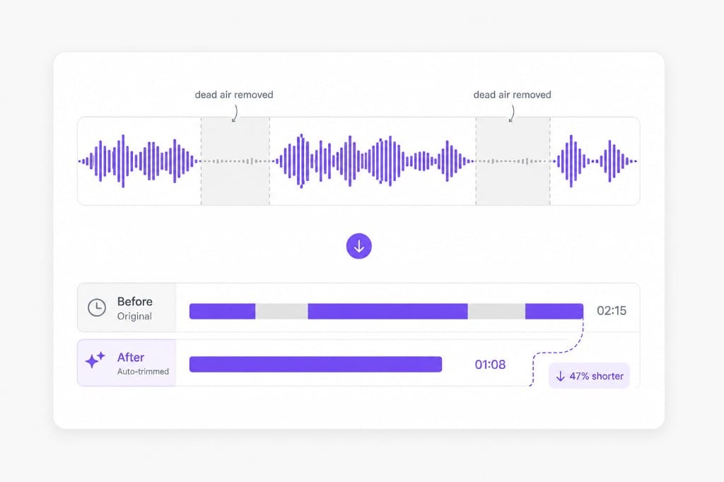 Waveform with auto-detected silence gaps removed illustration