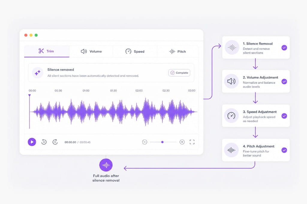 Audio editor tabs for trim volume speed and pitch illustration