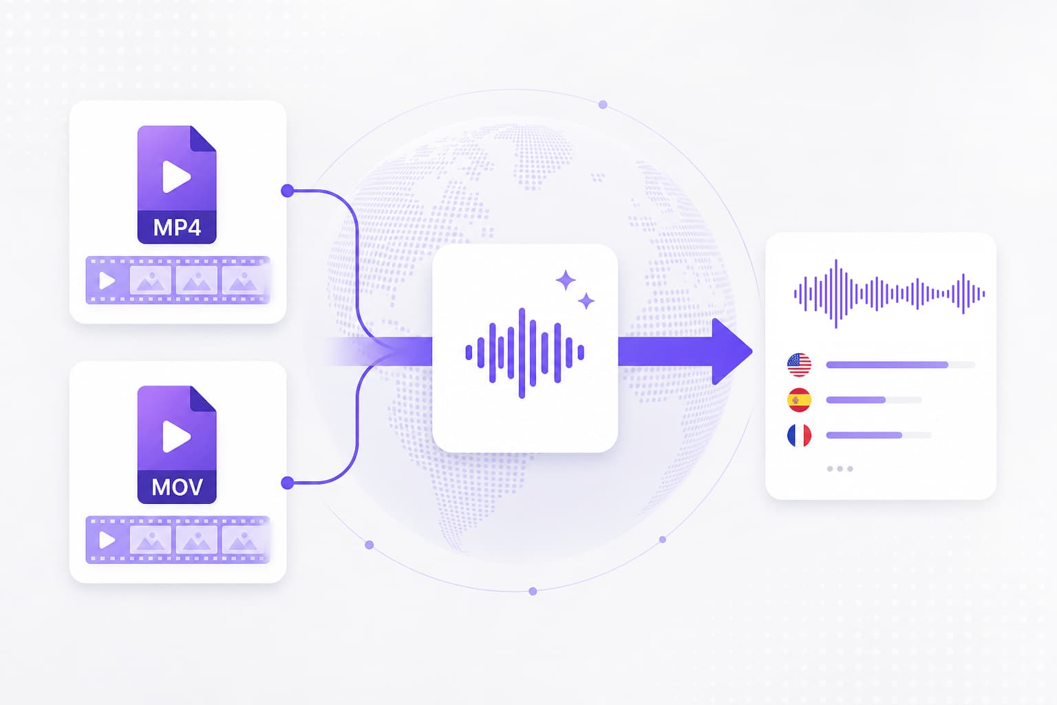Detect language from MP4 MOV WEBM and MKV video files