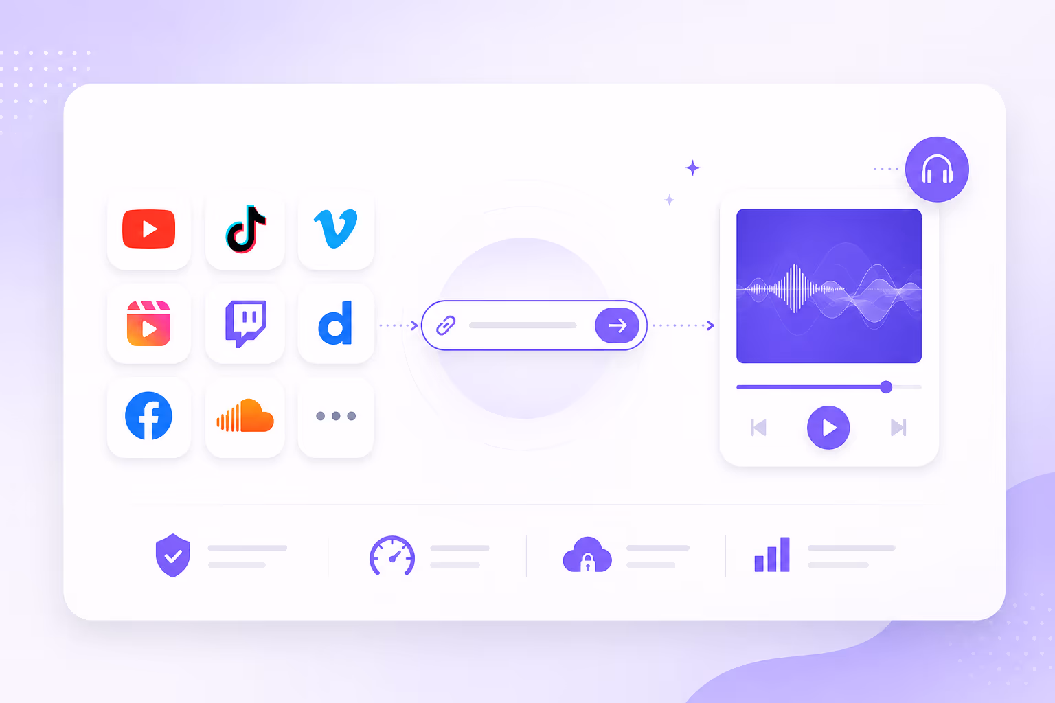 Multi-platform video link and format support illustration