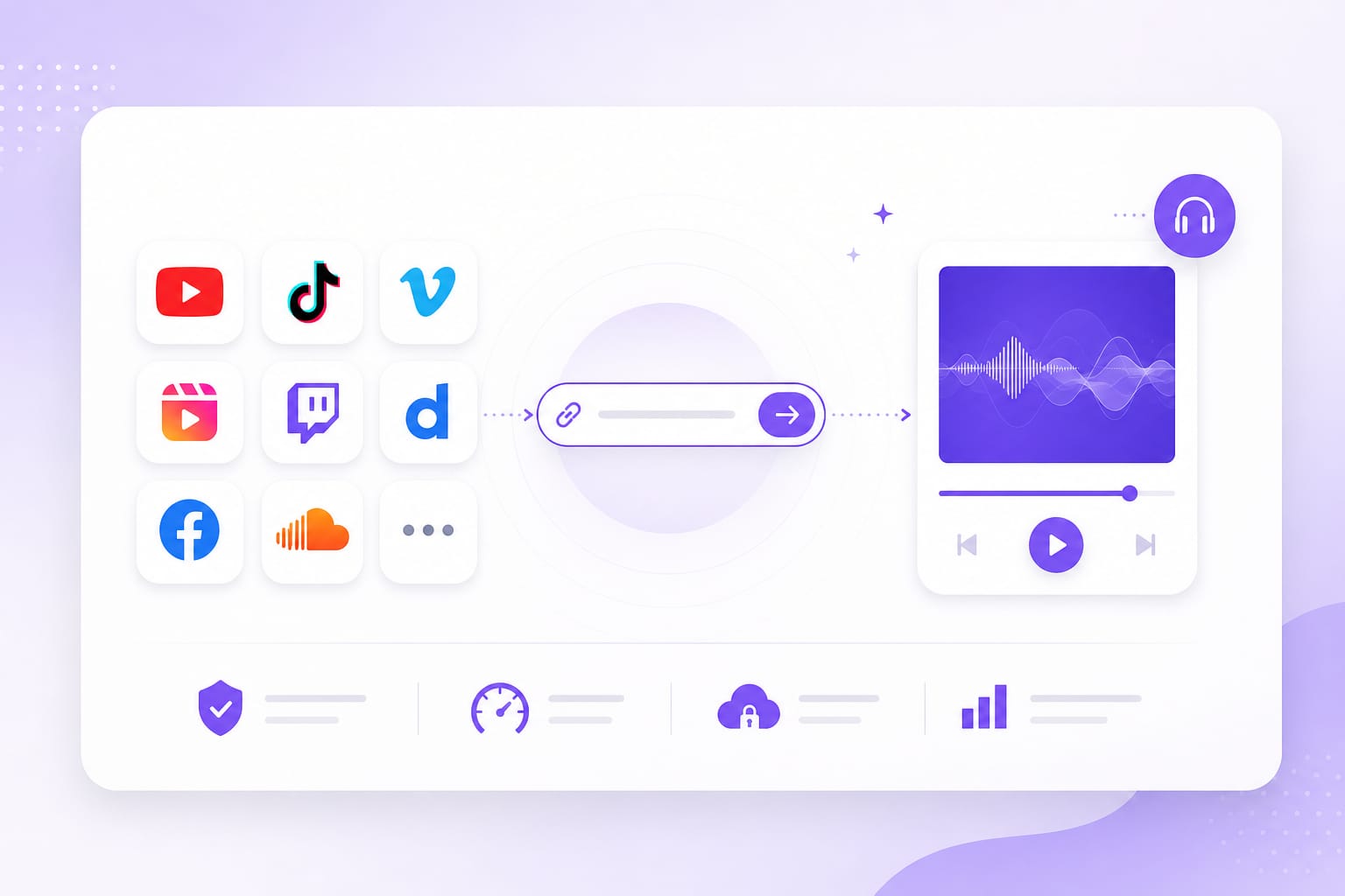 Multi-platform video link and format support illustration