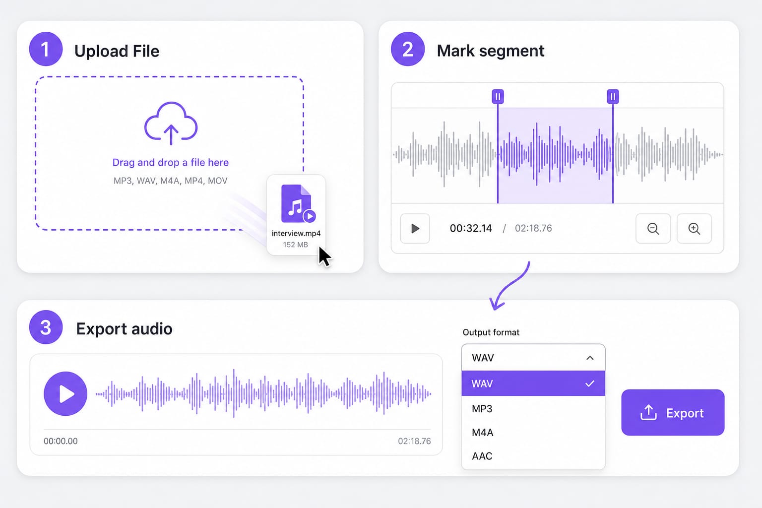 Flusso di lavoro in tre passaggi per tagliare file WAV: caricamento audio o video, selezione del segmento sulla forma d'onda, esportazione in WAV o conversione