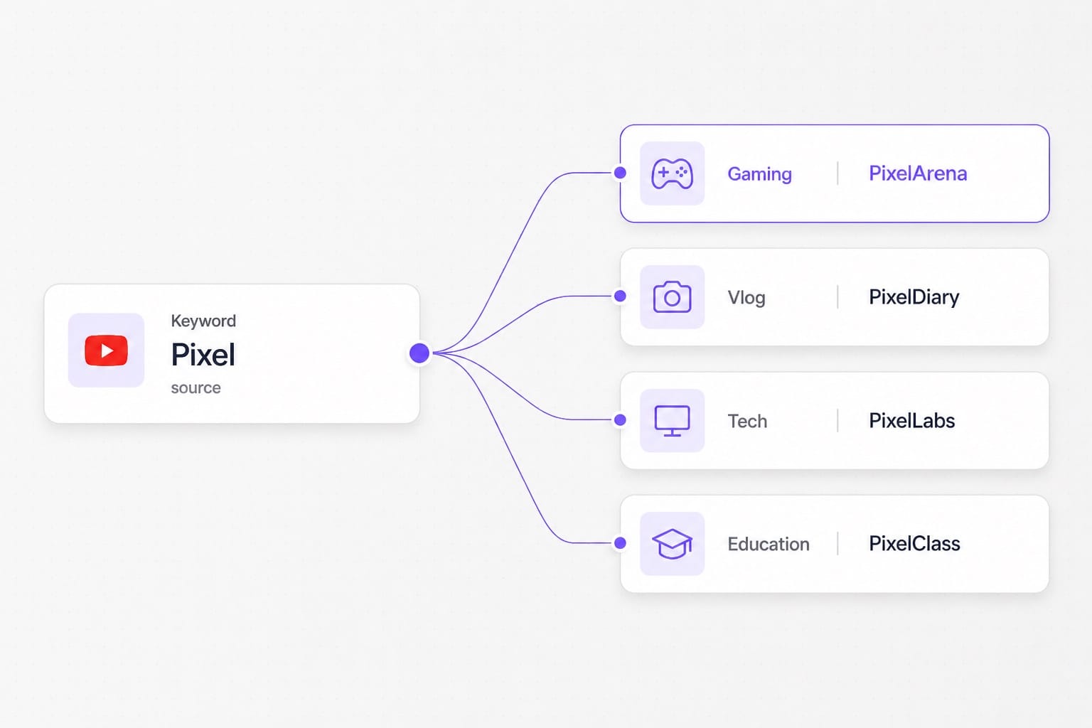 YouTube name generator category chips for gaming, vlog, tech, and education
