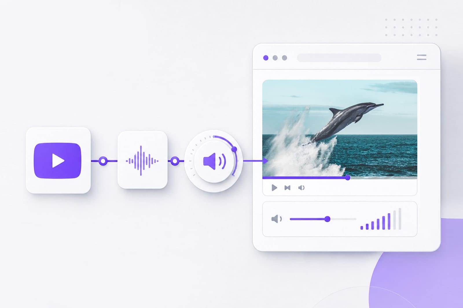 YouTube URL volume control workflow illustration
